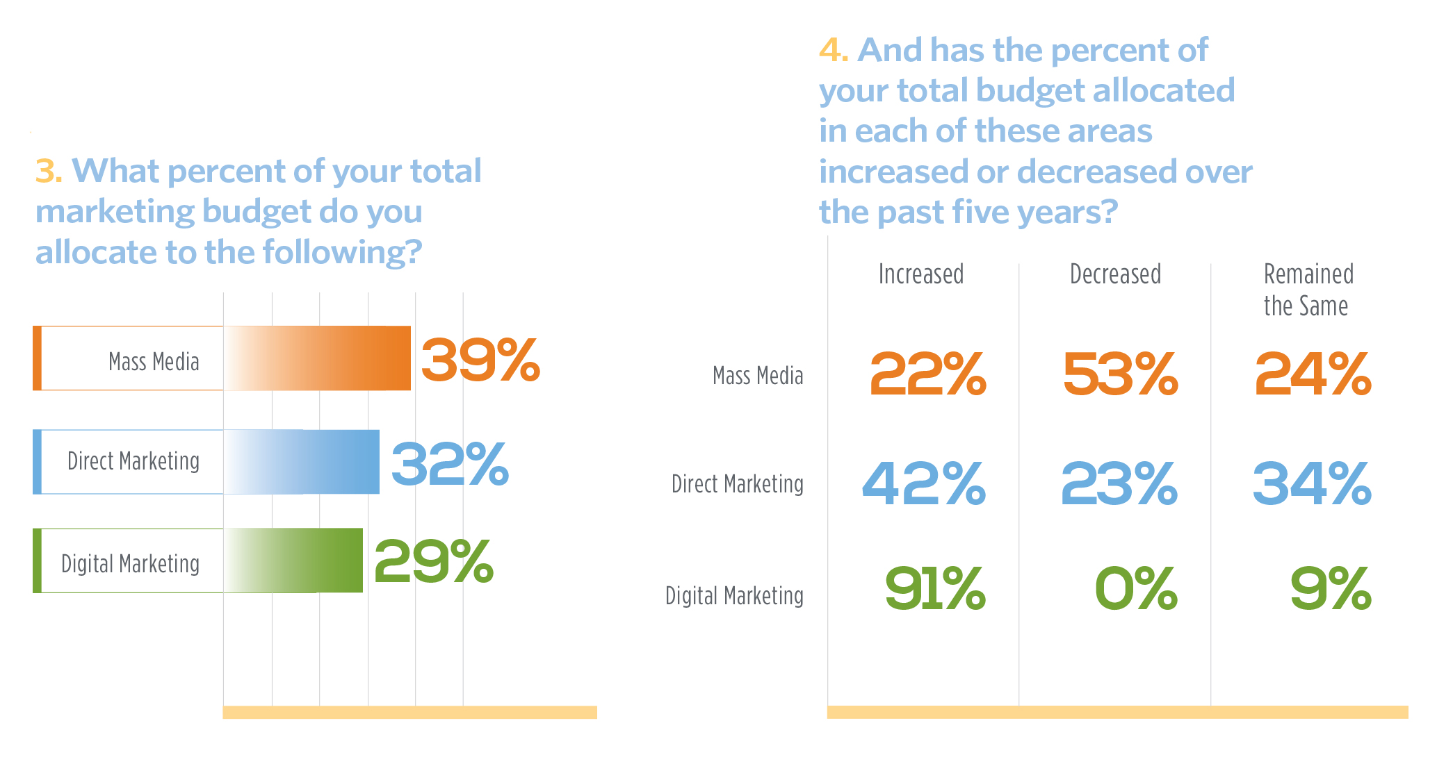 May-Marketing-Channel-Mix-charts.jpg