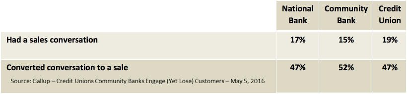 Account Holder Table