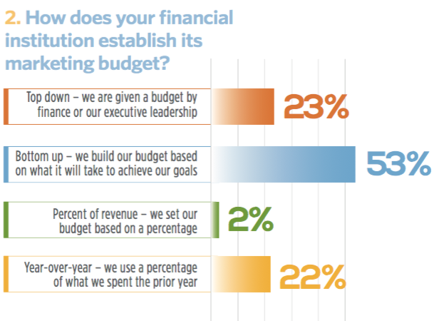 HC-2017-Survey-of-Financial-Services-chart