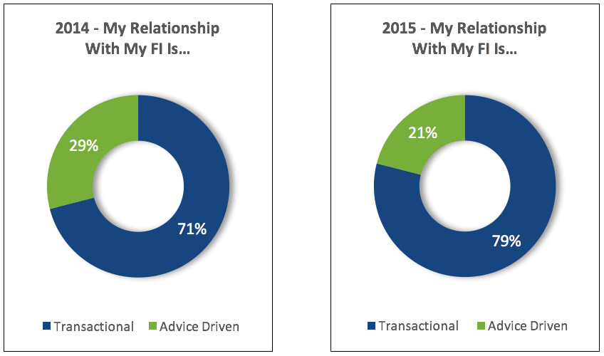 What People Want From Their Branch blog post SN [Compatibility Mode] 2017-05-02 15-21-04