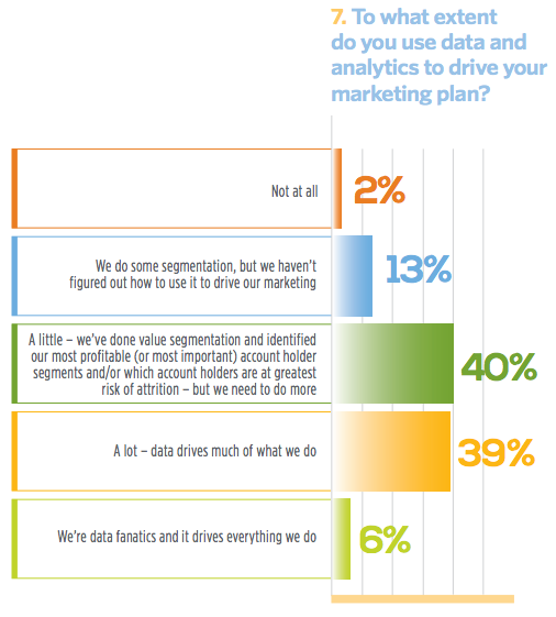 Survey question 7