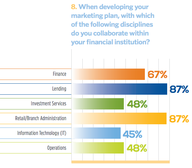 Collaboration Counts